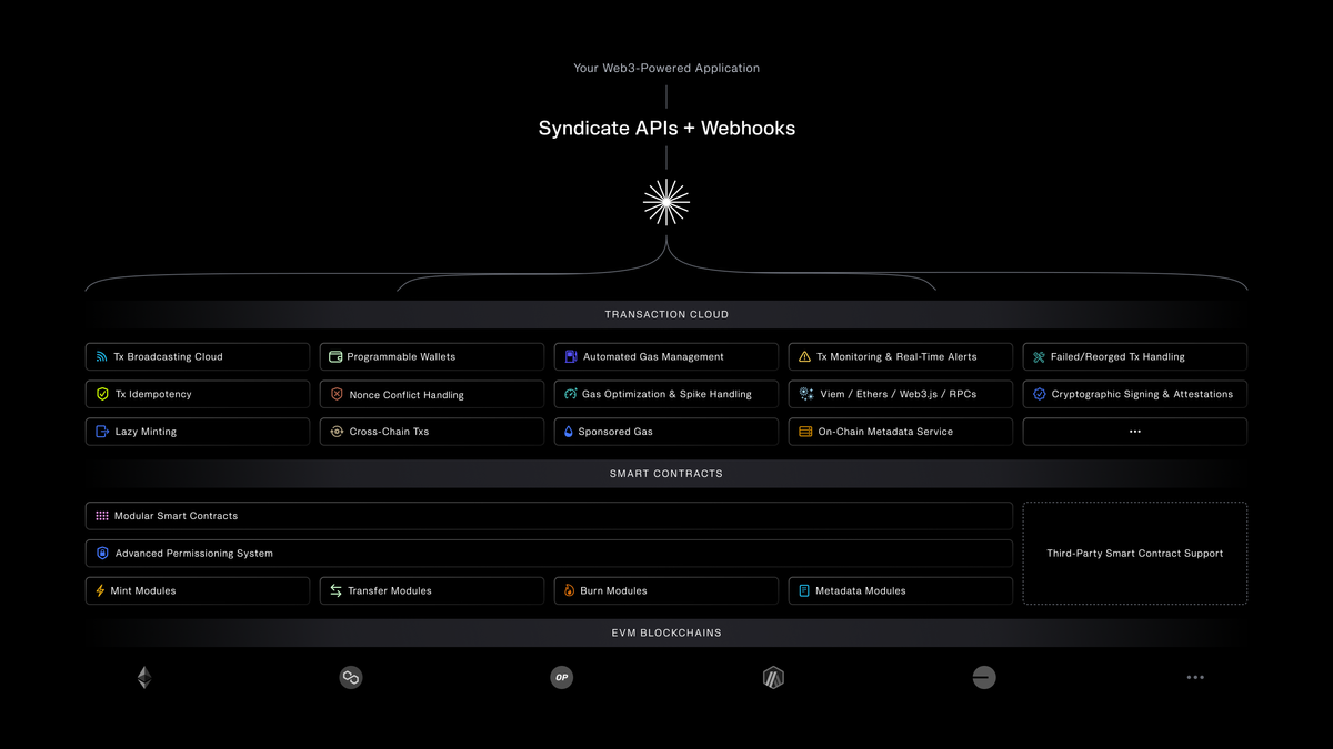 Deep-Dive: Syndicate's Transaction Cloud